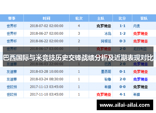 巴西国际与米竞技历史交锋战绩分析及近期表现对比